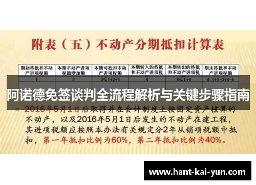 阿诺德免签谈判全流程解析与关键步骤指南