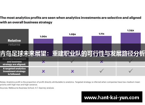 青岛足球未来展望：重建职业队的可行性与发展路径分析