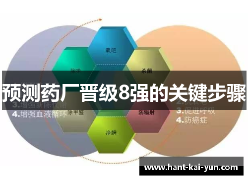 预测药厂晋级8强的关键步骤